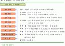 경영전략 마케팅 : CEO를 위한 신경영학 7페이지