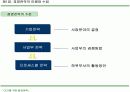 경영전략 마케팅 : CEO를 위한 신경영학 15페이지
