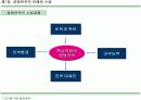 경영전략 마케팅 : CEO를 위한 신경영학 18페이지