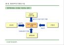 경영전략 마케팅 : CEO를 위한 신경영학 21페이지