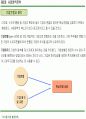 경영전략 마케팅 : CEO를 위한 신경영학 30페이지