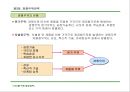 경영전략 마케팅 : CEO를 위한 신경영학 32페이지