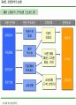 경영전략 마케팅 : CEO를 위한 신경영학 40페이지