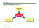 경영전략 마케팅 : CEO를 위한 신경영학 42페이지