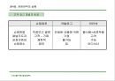 경영전략 마케팅 : CEO를 위한 신경영학 44페이지