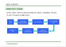 경영전략 마케팅 : CEO를 위한 신경영학 52페이지