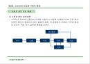 경영전략 마케팅 : CEO를 위한 신경영학 59페이지