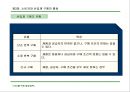 경영전략 마케팅 : CEO를 위한 신경영학 63페이지