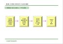 경영전략 마케팅 : CEO를 위한 신경영학 68페이지