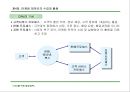 경영전략 마케팅 : CEO를 위한 신경영학 69페이지