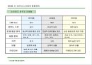 경영전략 마케팅 : CEO를 위한 신경영학 71페이지