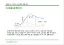 경영전략 마케팅 : CEO를 위한 신경영학 74페이지