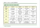 경영전략 마케팅 : CEO를 위한 신경영학 75페이지