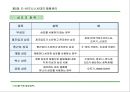 경영전략 마케팅 : CEO를 위한 신경영학 76페이지