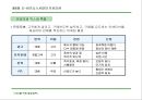 경영전략 마케팅 : CEO를 위한 신경영학 77페이지