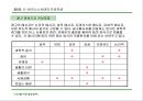 경영전략 마케팅 : CEO를 위한 신경영학 81페이지