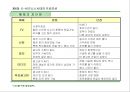 경영전략 마케팅 : CEO를 위한 신경영학 82페이지