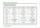 경영전략 마케팅 : CEO를 위한 신경영학 83페이지