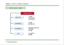 경영전략 마케팅 : CEO를 위한 신경영학 84페이지