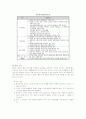 정보통신윤리의 순기능과 역기능 6페이지