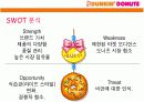 던킨 도너츠 커뮤니케이션 강화와 프로모션 전략 7페이지
