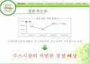 Welch’s, 그 성공적인 도약을 위한 IMC 전략서 11페이지