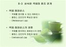 상속과 다형성 11페이지