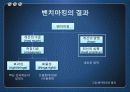 벤치마킹 발표자료 12페이지