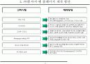 홈페이지 제안서 10페이지