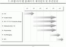 홈페이지 제안서 15페이지