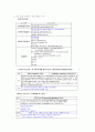 크레아티닌(Creatinine) 측정 3페이지