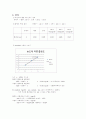 크레아티닌(Creatinine) 측정 5페이지