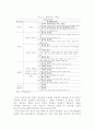 미국 쇠고기 수입 정책 분석을 통한 현 정부의 향후 정책 방향 논의 : Lasswell 정책학 관점을 중심으로 7페이지