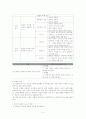 7차 교육과정과 7차 개정 교육과정 해설 및 비교분석(국어과 9학년 읽기) 5페이지