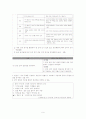 국어과 7차 교육과정과 7차 개정 교육과정 해설 및 비교분석(8학년 읽기) 9페이지