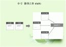 static 멤버와 const 멤버 7페이지