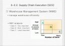 스타벅스 SCM 분석과 보성녹차의 SCM 설계 12페이지