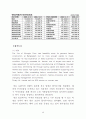 한국기업의 글로벌 경영 48페이지