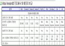 Windows Vista 11페이지