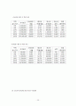 종합부동산세 최신판 28페이지