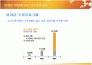 CJ기업의 윤리경영과 세계경영 17페이지