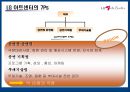 문화마케팅 사례분석 - lg아트센터 22페이지