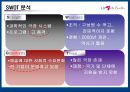 문화마케팅 사례분석 - lg아트센터 26페이지