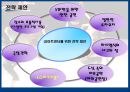 문화마케팅 사례분석 - lg아트센터 29페이지