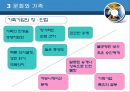 조직행동론 조직문화 24페이지