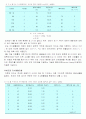 서비스운영관리 요약 62페이지