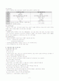 사회복지의 개념, 가치, 주체, 역사 2페이지
