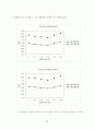 인구노령화와 연기금 제도가 경제에 미치는 영향 30페이지
