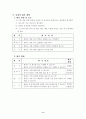 6학년 2학기 영어 11. What Do You Want to Do? (4/4차시) 약안 9페이지