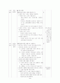 6학년 2학기 말듣쓰 다섯째 마당. 소중한 만남을 기억하며(1/6차시) 약안 2페이지